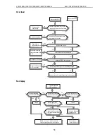 Предварительный просмотр 63 страницы Veichi AC90 Manual