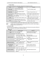 Предварительный просмотр 66 страницы Veichi AC90 Manual