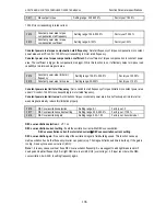 Предварительный просмотр 111 страницы Veichi AC90 Manual