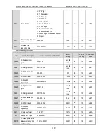 Предварительный просмотр 164 страницы Veichi AC90 Manual