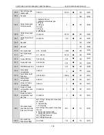 Предварительный просмотр 166 страницы Veichi AC90 Manual