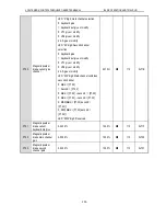 Предварительный просмотр 168 страницы Veichi AC90 Manual