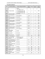 Предварительный просмотр 169 страницы Veichi AC90 Manual