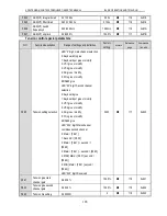 Предварительный просмотр 170 страницы Veichi AC90 Manual