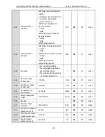 Предварительный просмотр 174 страницы Veichi AC90 Manual