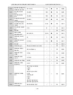 Предварительный просмотр 175 страницы Veichi AC90 Manual