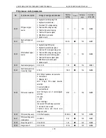 Предварительный просмотр 177 страницы Veichi AC90 Manual