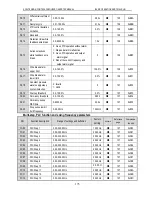 Предварительный просмотр 178 страницы Veichi AC90 Manual