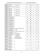 Предварительный просмотр 180 страницы Veichi AC90 Manual