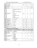 Предварительный просмотр 181 страницы Veichi AC90 Manual