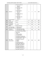 Предварительный просмотр 182 страницы Veichi AC90 Manual