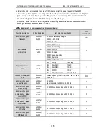 Предварительный просмотр 190 страницы Veichi AC90 Manual