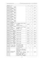 Предварительный просмотр 83 страницы Veichi ACH200 Series Manual