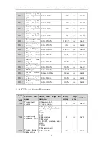 Предварительный просмотр 95 страницы Veichi ACH200 Series Manual