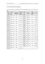 Предварительный просмотр 121 страницы Veichi ACH200 Series Manual