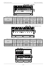 Preview for 27 page of Veichi JT550 Series Manual