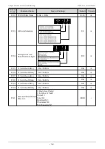 Preview for 52 page of Veichi JT550 Series Manual