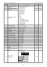 Предварительный просмотр 54 страницы Veichi JT550 Series Manual