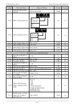 Предварительный просмотр 57 страницы Veichi JT550 Series Manual