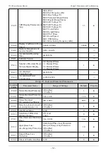 Предварительный просмотр 61 страницы Veichi JT550 Series Manual