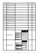 Предварительный просмотр 63 страницы Veichi JT550 Series Manual