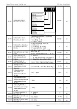 Предварительный просмотр 64 страницы Veichi JT550 Series Manual