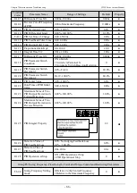 Предварительный просмотр 66 страницы Veichi JT550 Series Manual