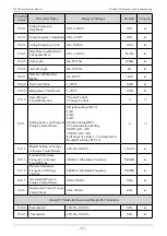 Предварительный просмотр 67 страницы Veichi JT550 Series Manual