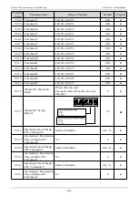 Предварительный просмотр 68 страницы Veichi JT550 Series Manual