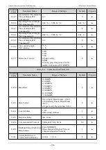 Предварительный просмотр 70 страницы Veichi JT550 Series Manual