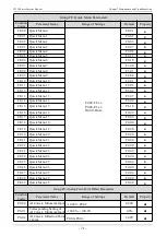 Предварительный просмотр 71 страницы Veichi JT550 Series Manual