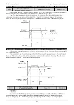 Preview for 93 page of Veichi JT550 Series Manual