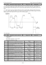 Предварительный просмотр 115 страницы Veichi JT550 Series Manual