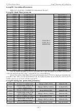 Предварительный просмотр 117 страницы Veichi JT550 Series Manual