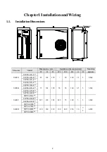 Preview for 5 page of Veichi SD700-110D series Manual