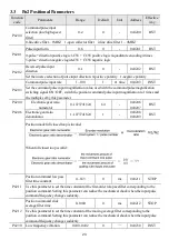 Preview for 27 page of Veichi SD700-110D series Manual