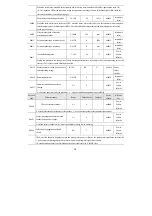 Preview for 16 page of Veichi SD700-1R1A series Installation And Wiring