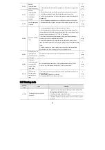 Preview for 52 page of Veichi SD700-1R1A series Installation And Wiring