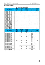 Preview for 16 page of Veichi SD710 Series User Manual