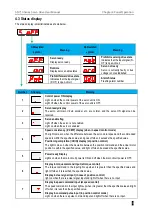 Preview for 64 page of Veichi SD710 Series User Manual