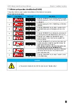 Preview for 164 page of Veichi SD710 Series User Manual