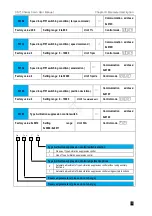 Preview for 243 page of Veichi SD710 Series User Manual