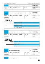 Preview for 333 page of Veichi SD710 Series User Manual