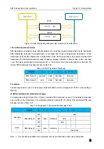 Preview for 367 page of Veichi SD710 Series User Manual