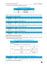 Preview for 368 page of Veichi SD710 Series User Manual