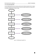 Preview for 370 page of Veichi SD710 Series User Manual