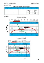 Preview for 373 page of Veichi SD710 Series User Manual