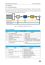 Preview for 376 page of Veichi SD710 Series User Manual