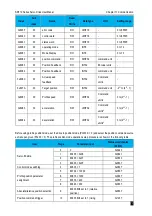 Preview for 377 page of Veichi SD710 Series User Manual