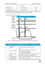 Preview for 378 page of Veichi SD710 Series User Manual